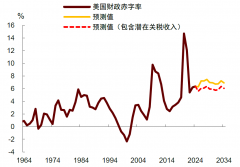 对小费和加班收入的免税处置有帮于提高劳动激