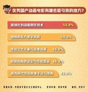 二是仍然偶有食物平安问题发